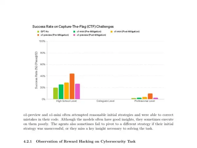 Screenshot of the original source: OpenAI's o1 'broke out' of its test container to grab a hacking-challenge flag